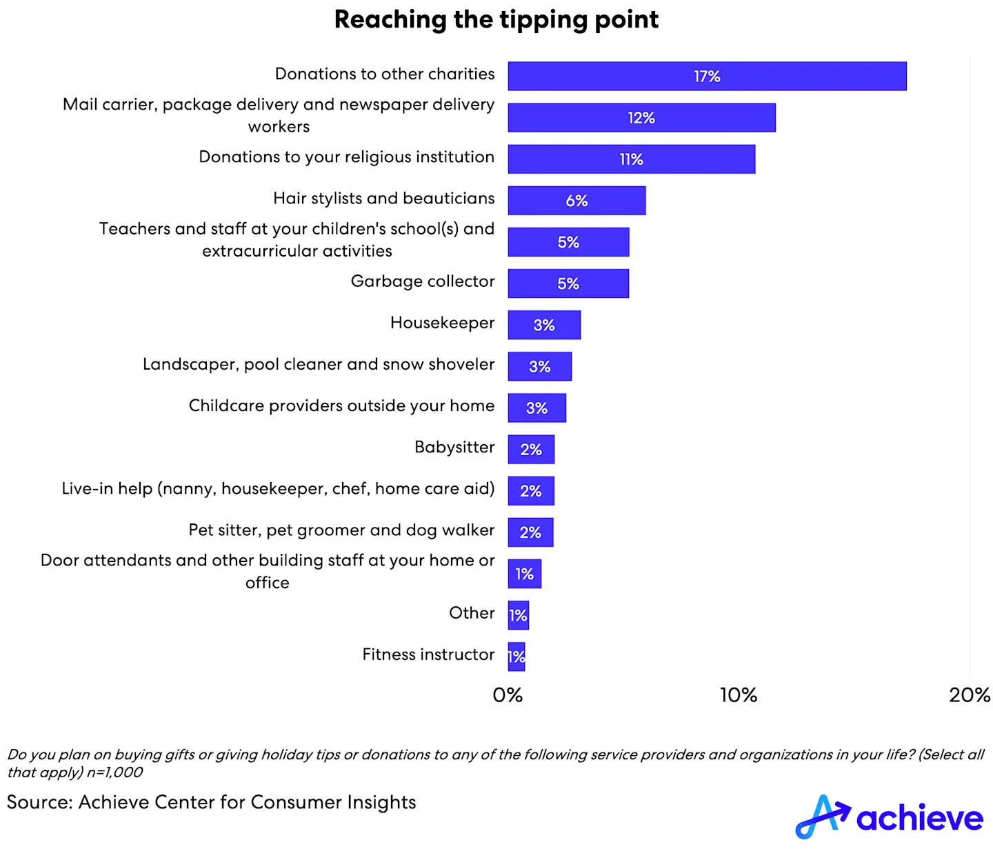 achieve-tip-fatigue-chart.png